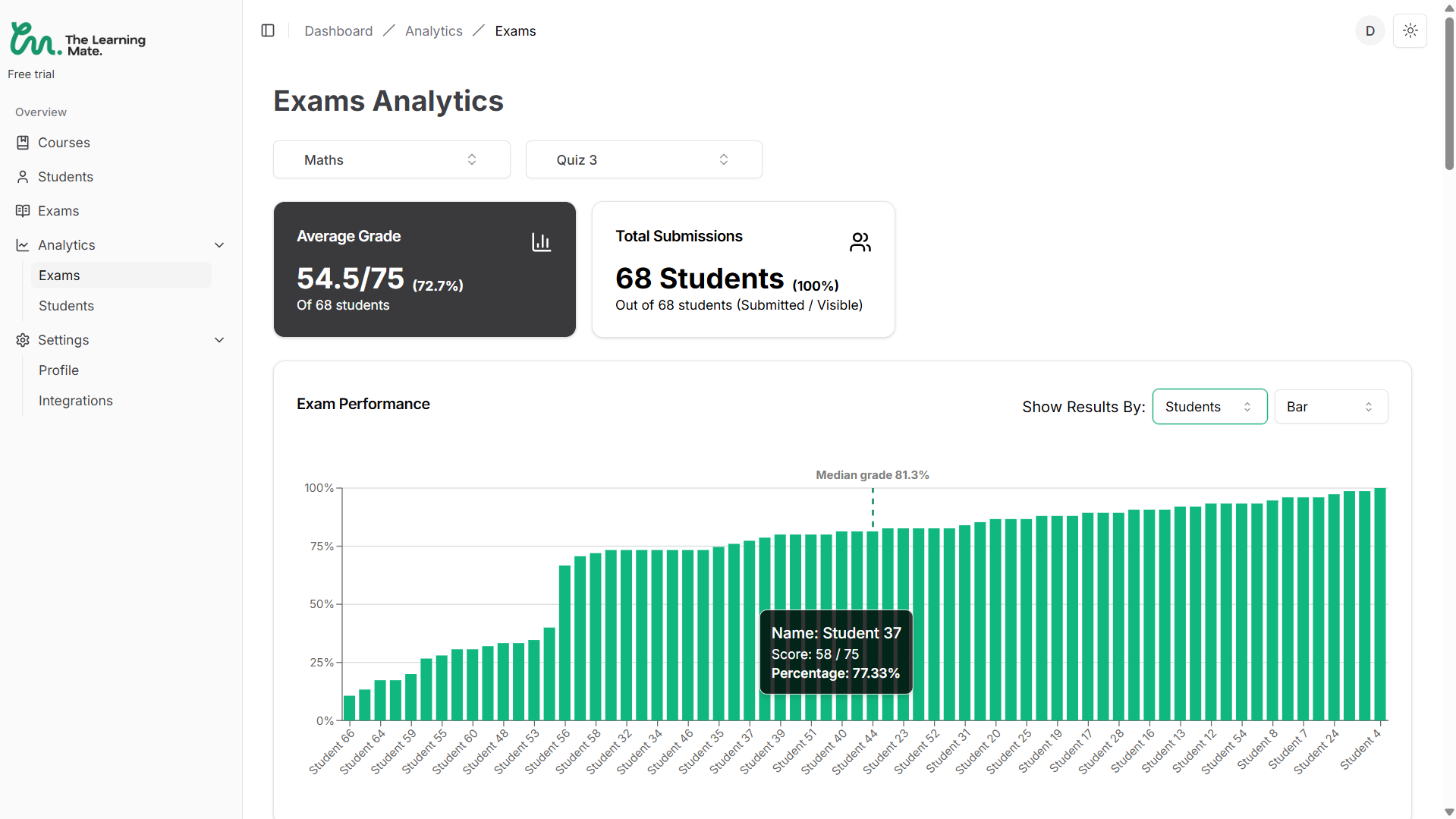Performance Analytics